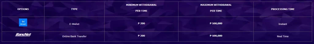 withdrawal types and limits